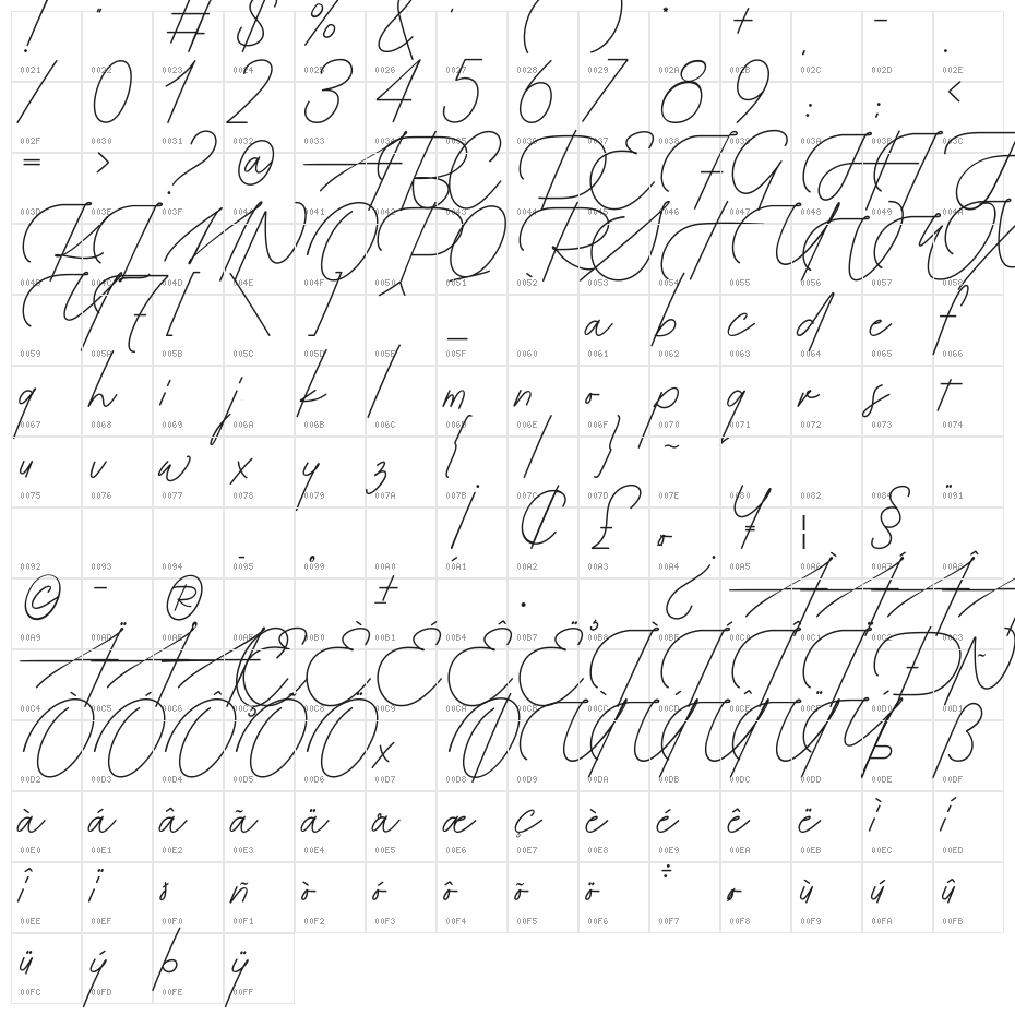 More Timore Character Map