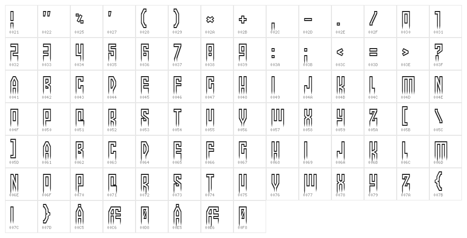 More than human Character Map