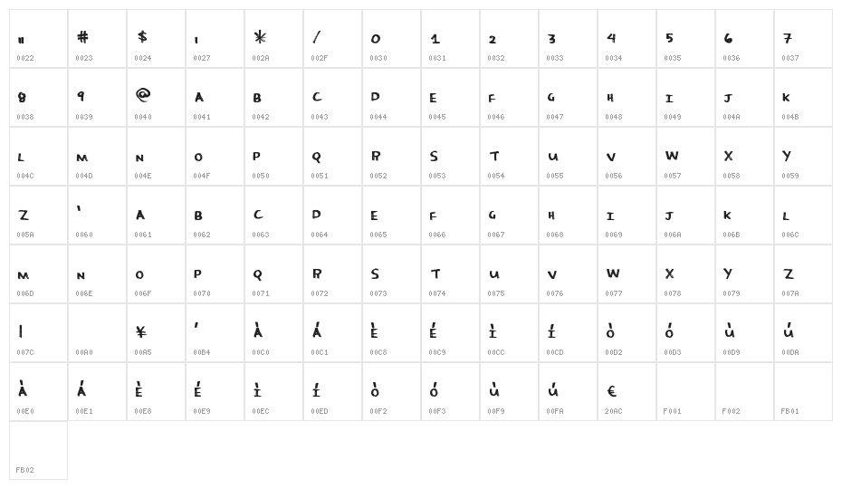 MoreCandy Character Map