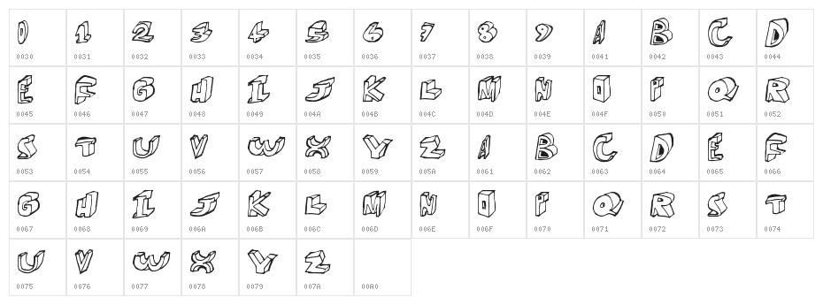 MoreDimension Character Map
