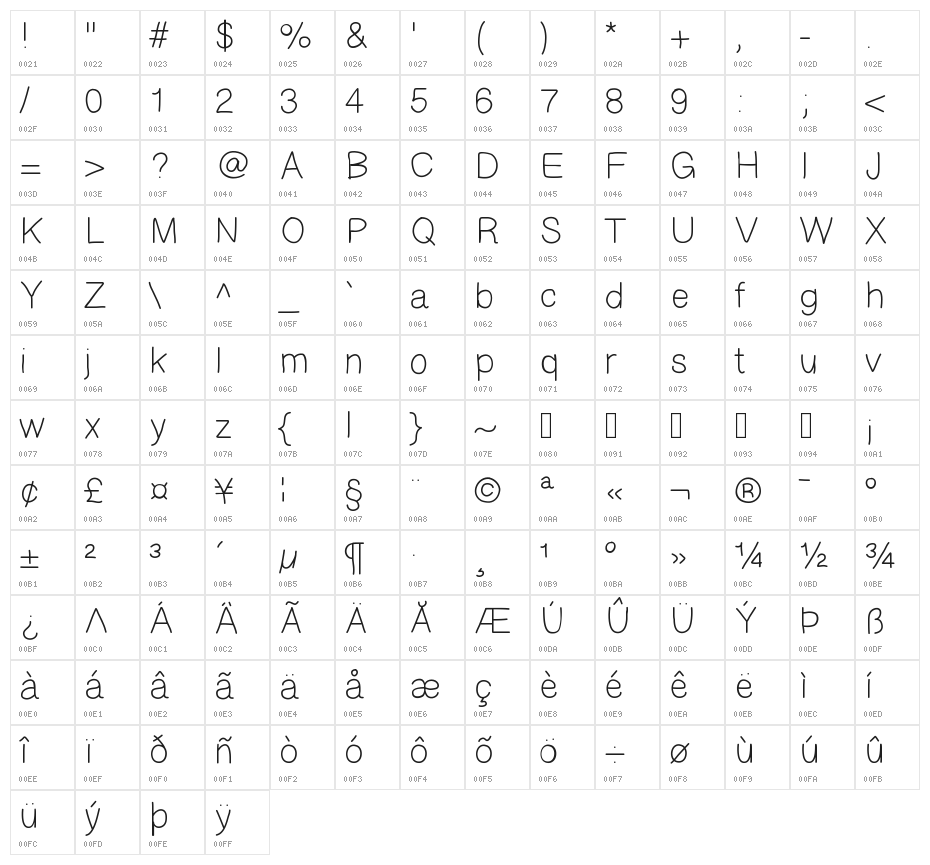 MoreLetters Character Map