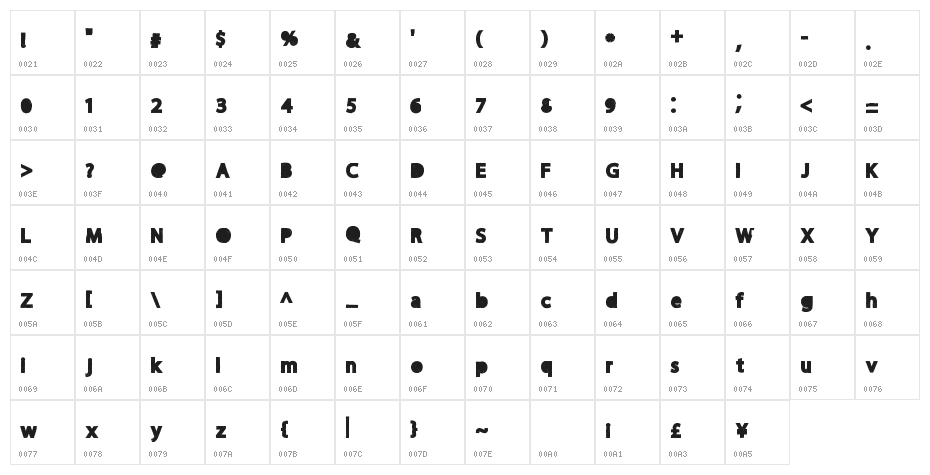 MoreParty Character Map