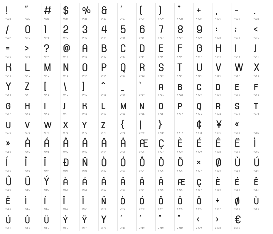 Moreday Character Map