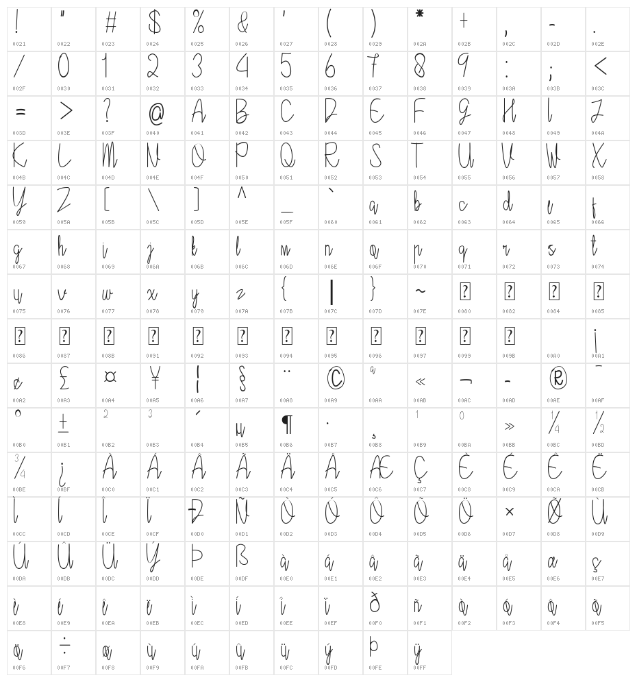 Moreen Character Map
