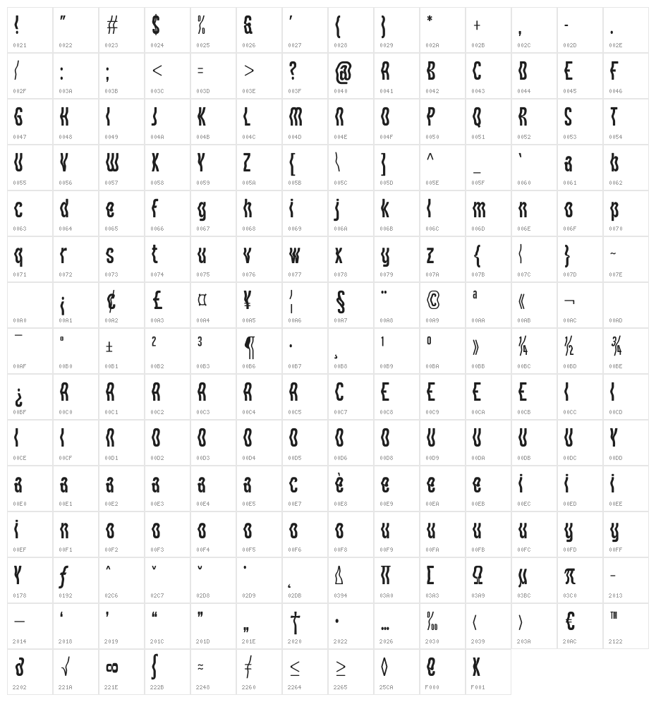Morelife Character Map