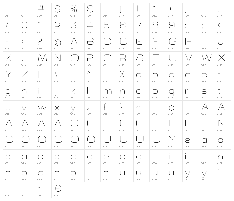 Morena Character Map