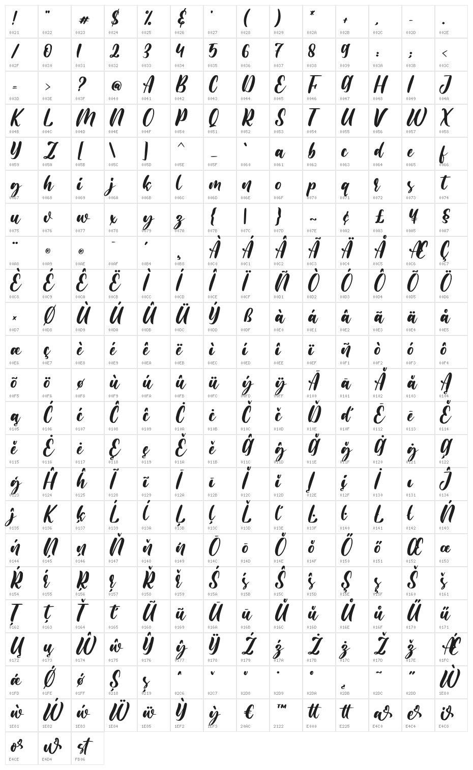 Moresta Character Map