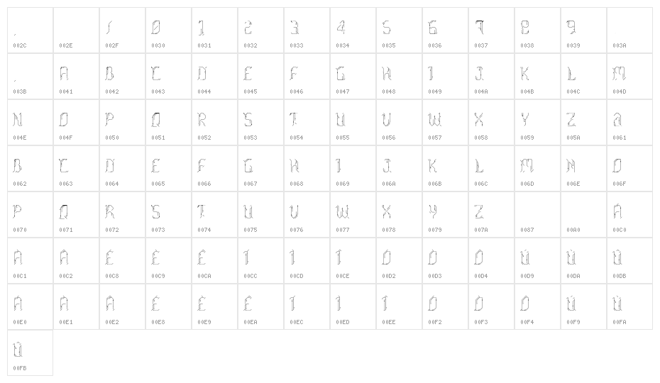 Morgenstern Character Map