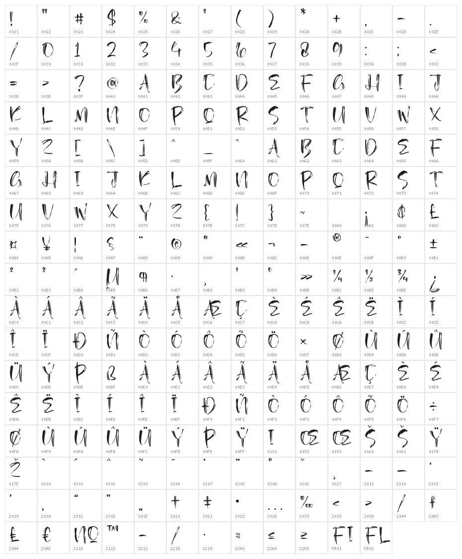Morgian Character Map