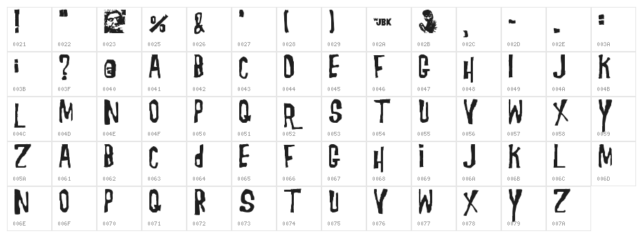 Morgus the Magnificent Character Map