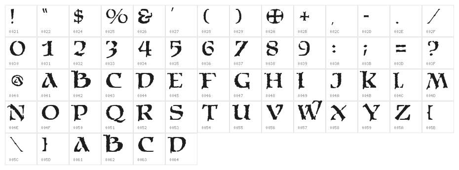 Moria Citadel Character Map