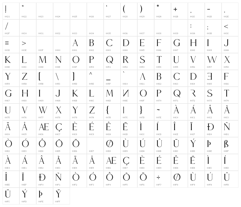 Mories Display Character Map