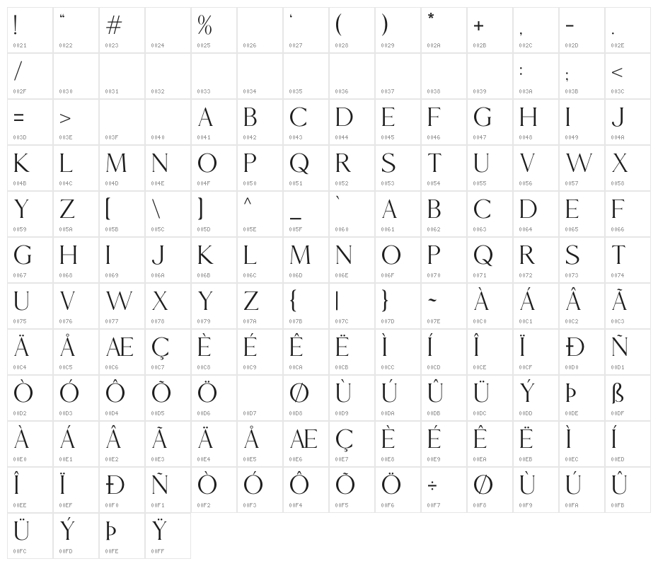 Mories Character Map