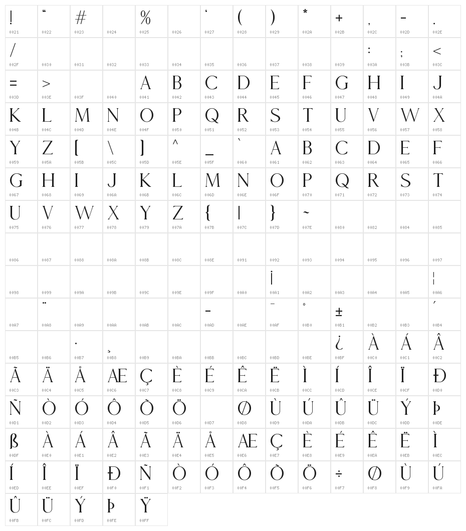 Mories Character Map