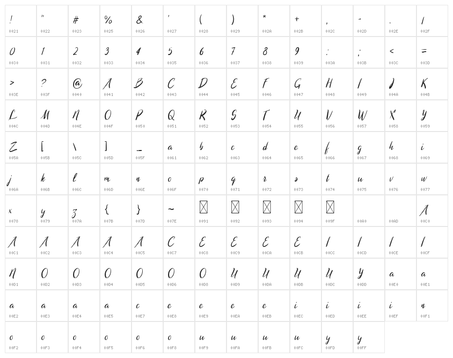 Morigana Character Map