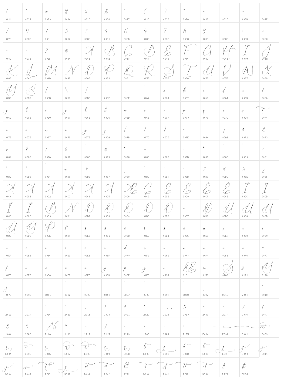 Moriyathena Character Map