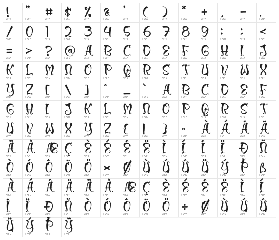 Morlew Candy Character Map