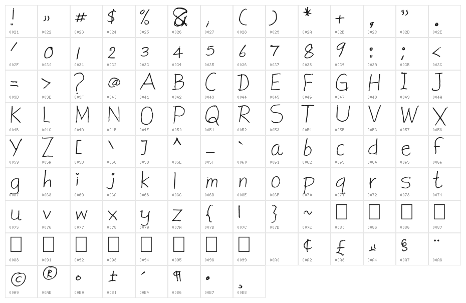Morning Coffee Character Map