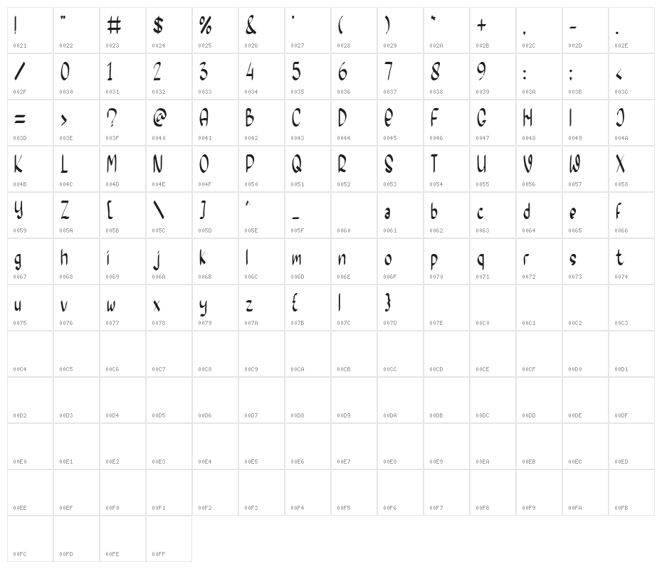 Morning Friday Character Map