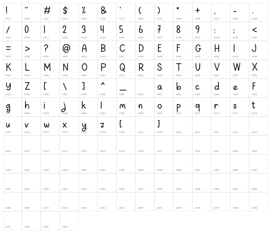 Morning Glory (Demo) Character Map