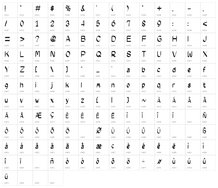 Morning Sky Character Map