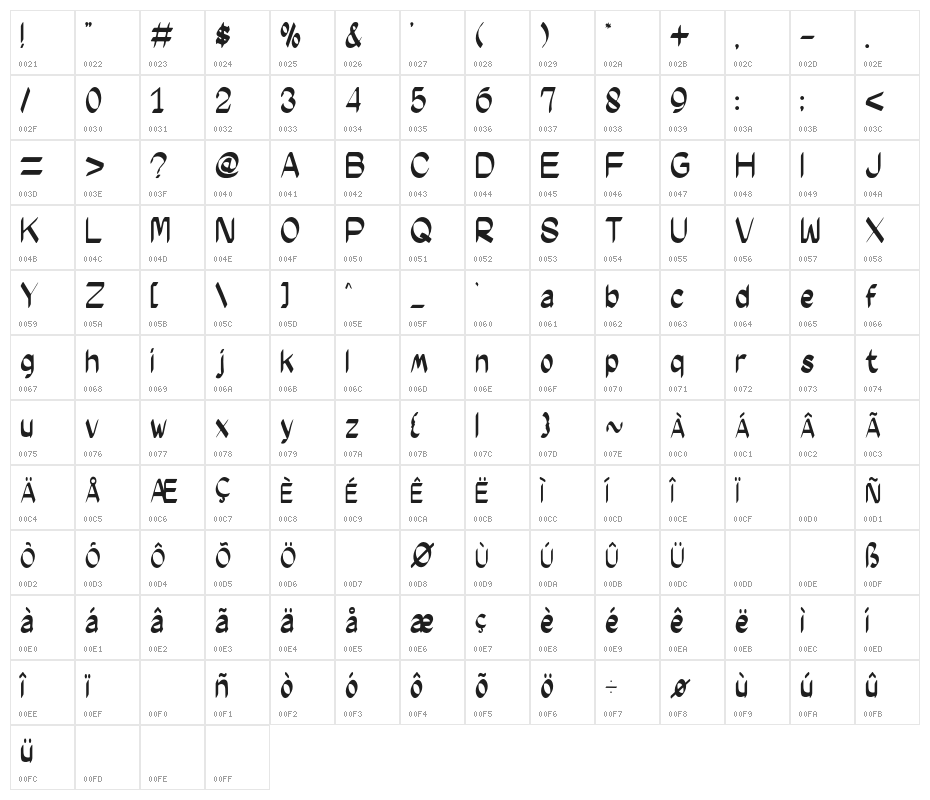 Morning Sky Character Map