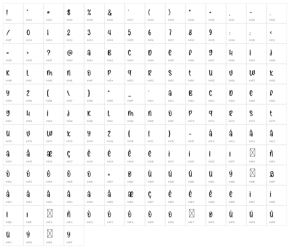 Morning Spirit Character Map