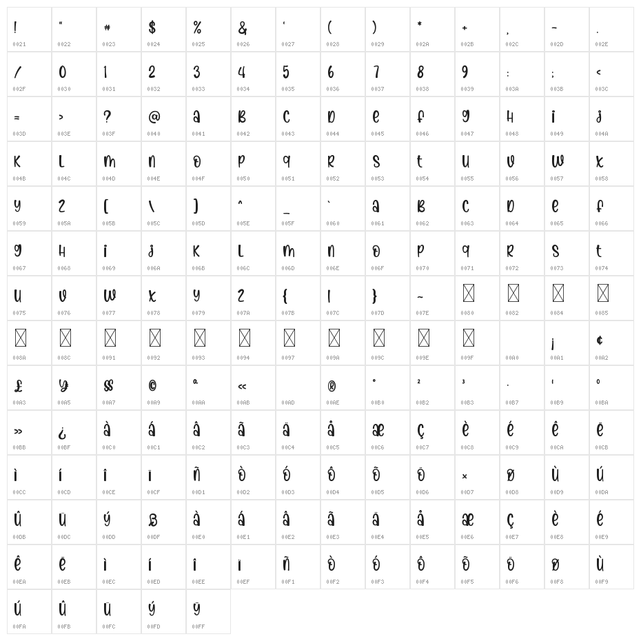 Morning Spirit Character Map