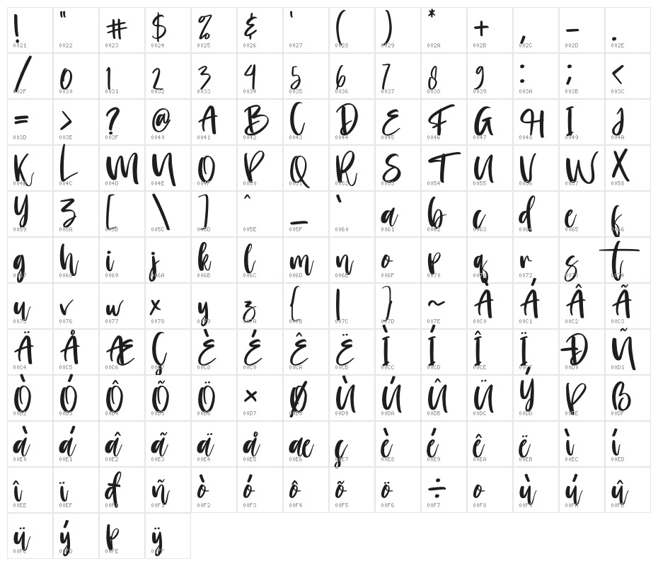 Morning Character Map