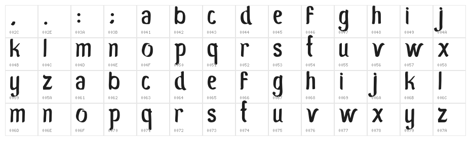 MoroSeneng Character Map
