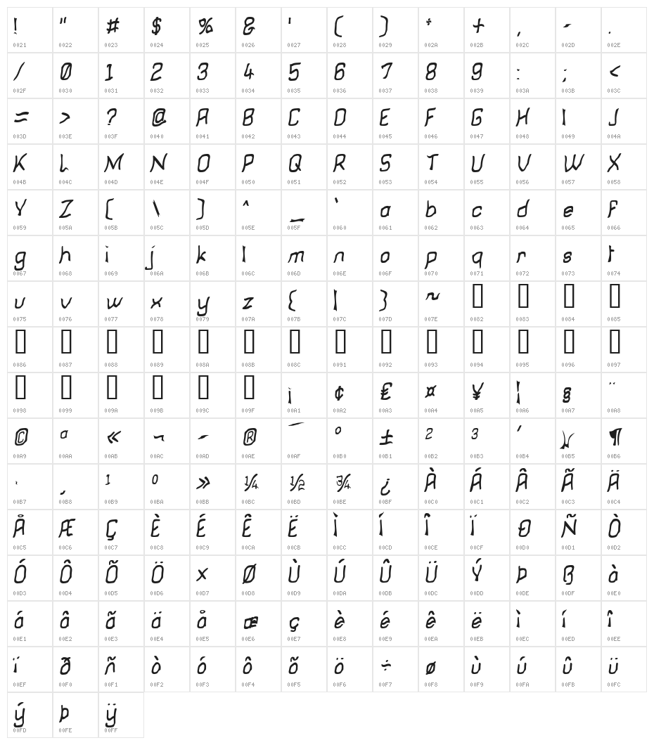 Moronsoft Character Map