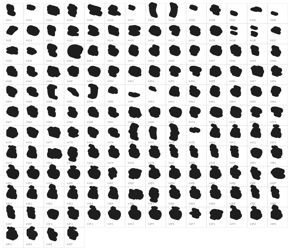 Morp Caps Extrude Extrude Character Map