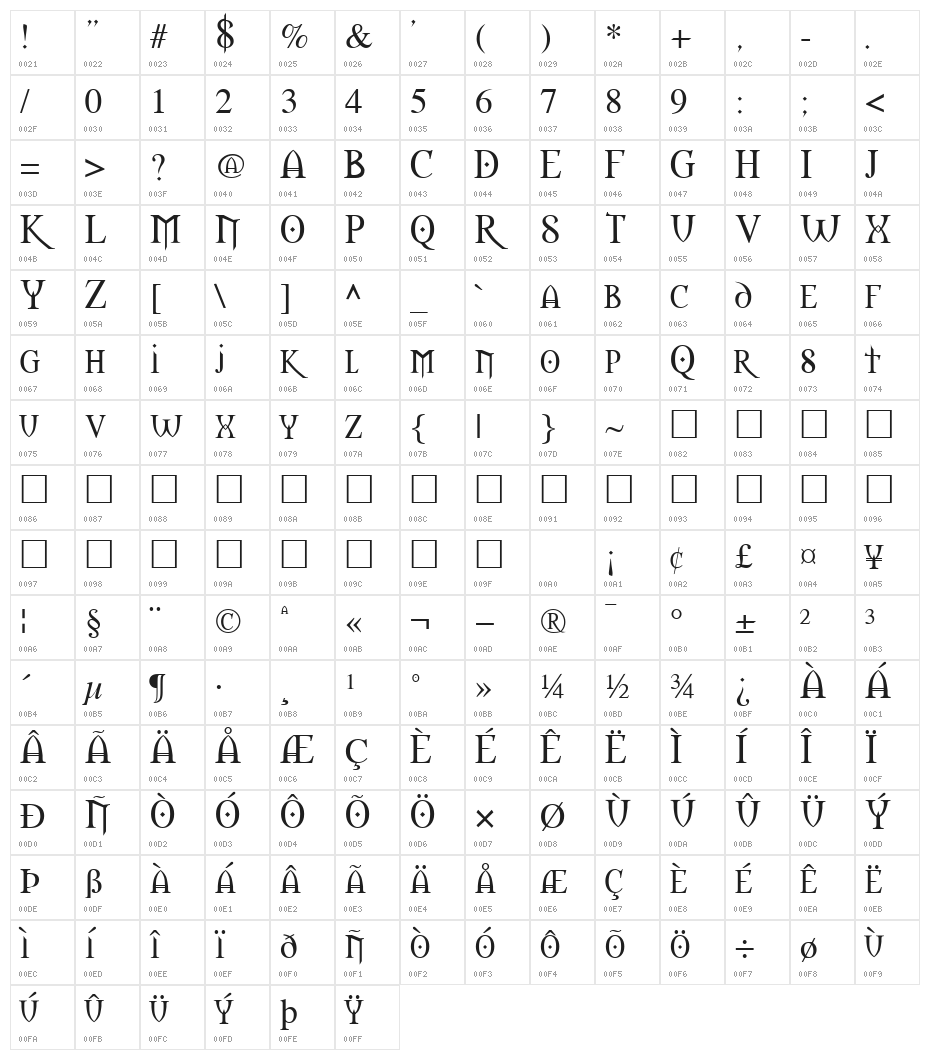 Morpheus Regular Character Map