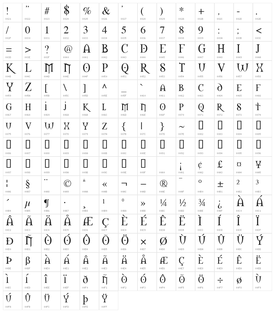 Morpheus Character Map