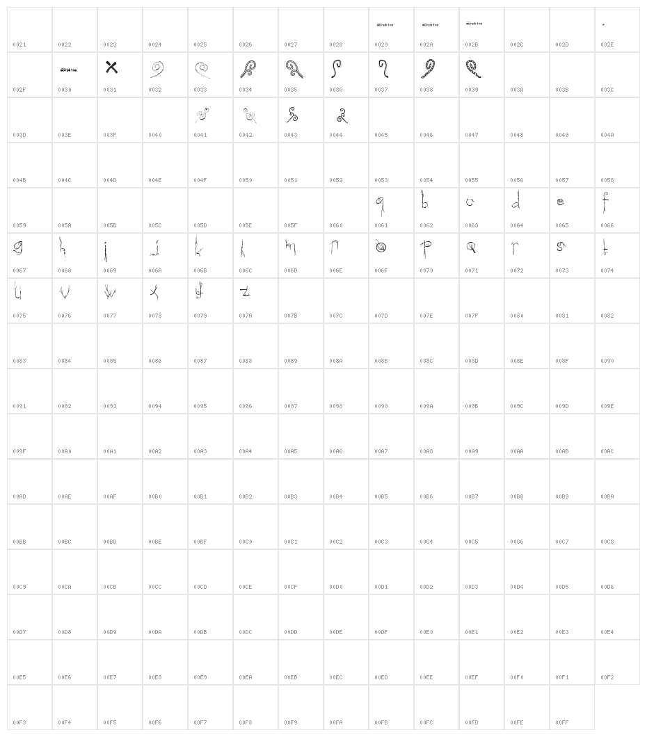 Morphina Character Map
