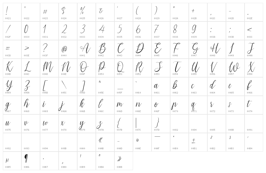 Morpline Character Map