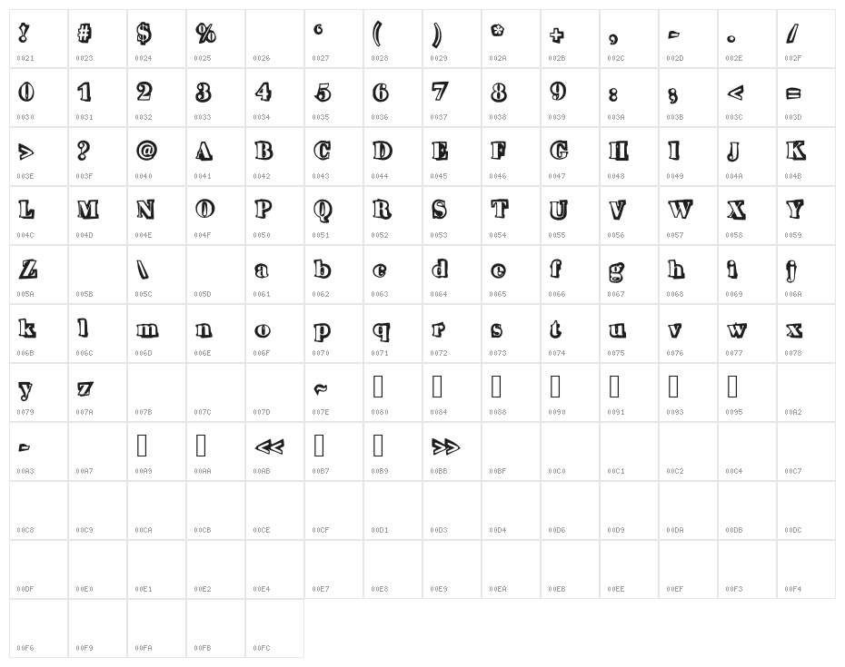 Morris Character Map