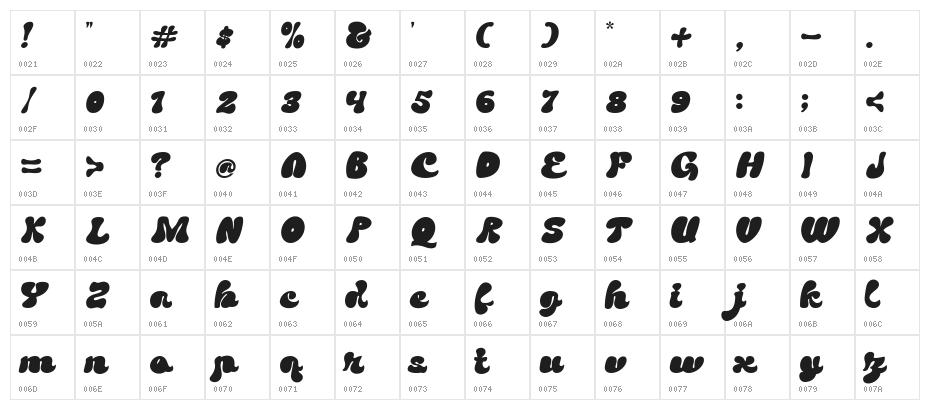 Morska DEMO Character Map