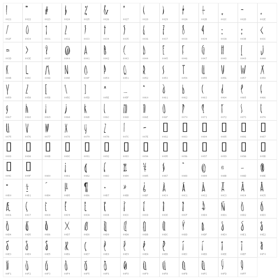 Mort Unicase Incised Character Map