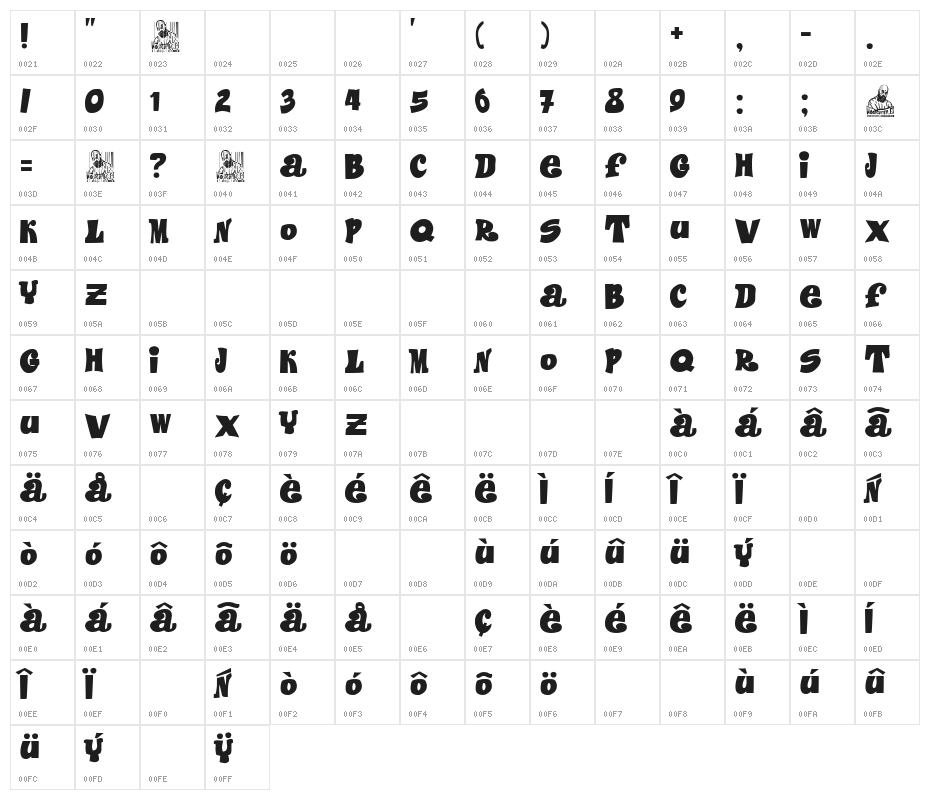 Mortadelo y Filemón Character Map