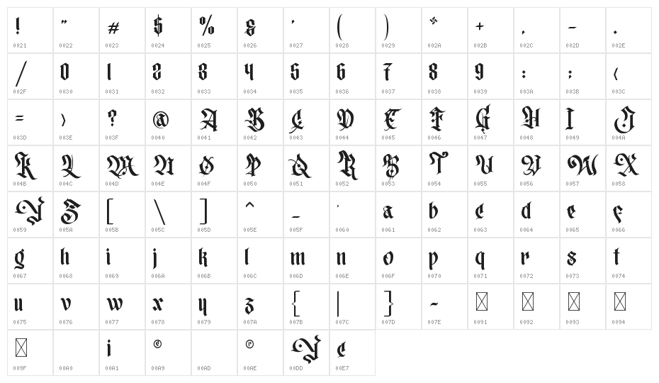 Mortal Claws Character Map