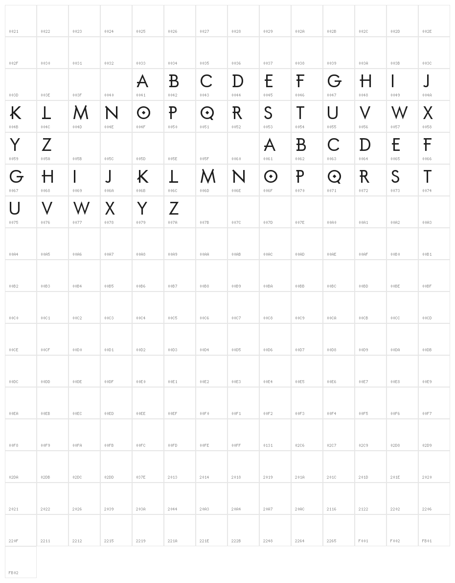 Mortal Engines Character Map