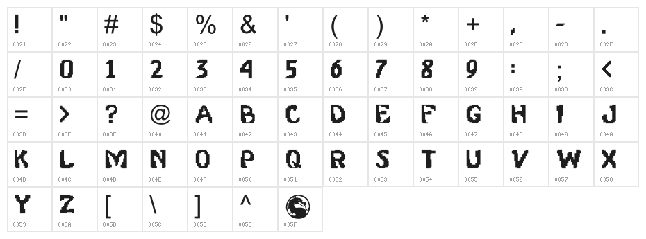 Mortal Kombat 2 Character Map