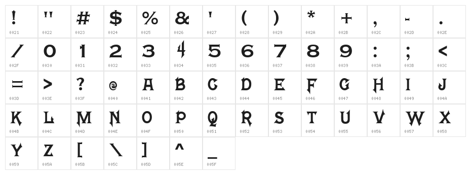 Mortal Kombat 4 Character Map