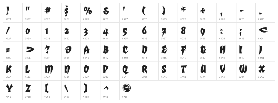 Mortal Kombat 5 Character Map