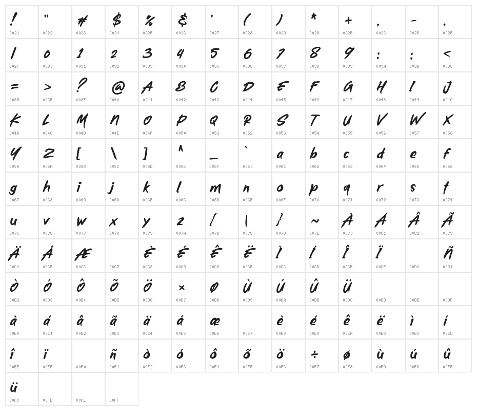 Mortal Wave Character Map