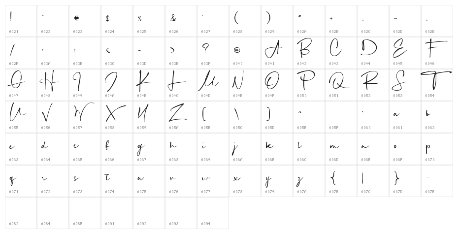 Mortdecai Script Character Map