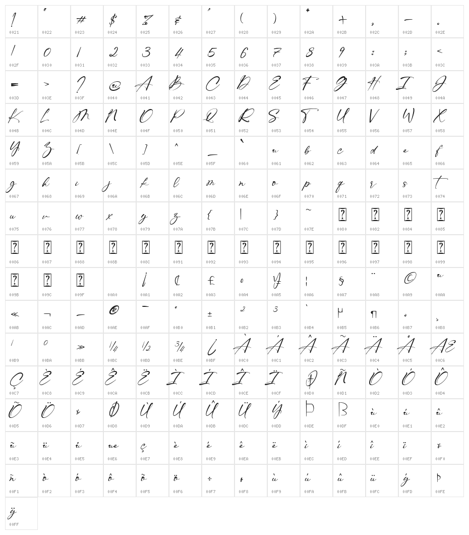 Morthsside Character Map