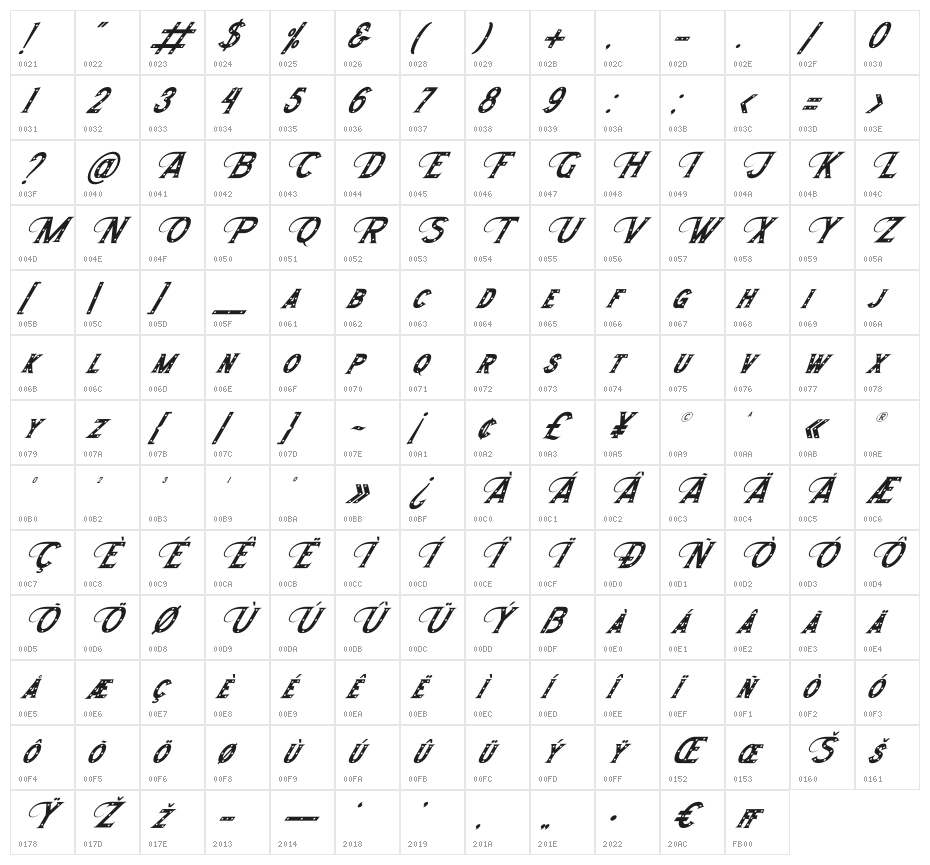 Morthwicks Italic Character Map