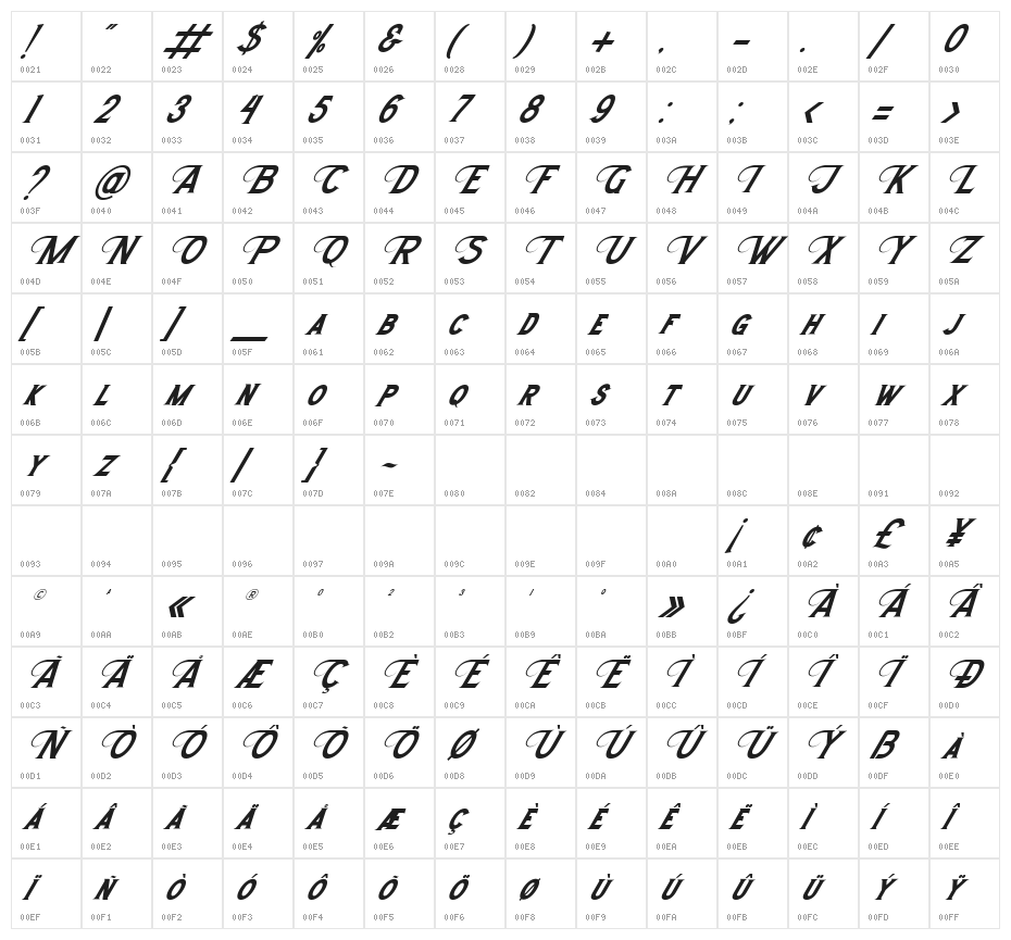 Morthwicks Plain Italic Character Map